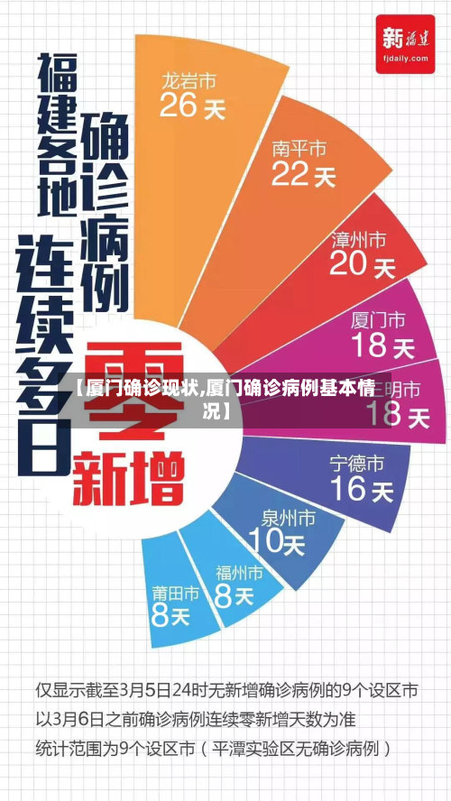 【厦门确诊现状,厦门确诊病例基本情况】-第2张图片