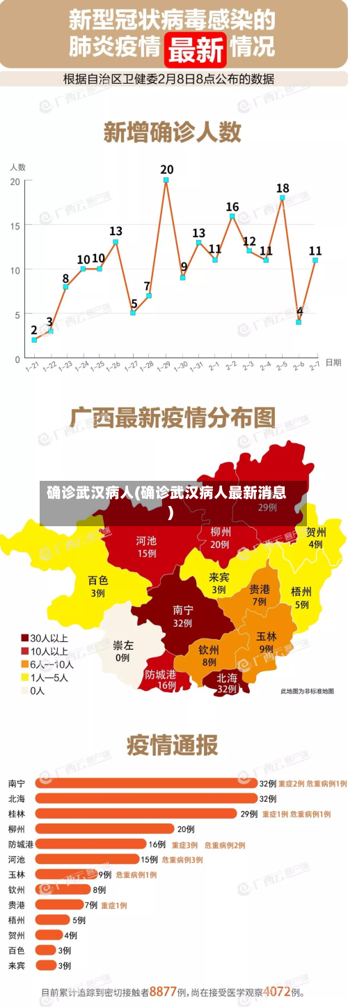 确诊武汉病人(确诊武汉病人最新消息)