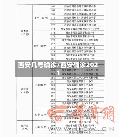 西安几号确诊/西安确诊2021