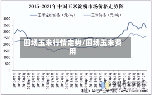 围场玉米行情走势/围场玉米费用