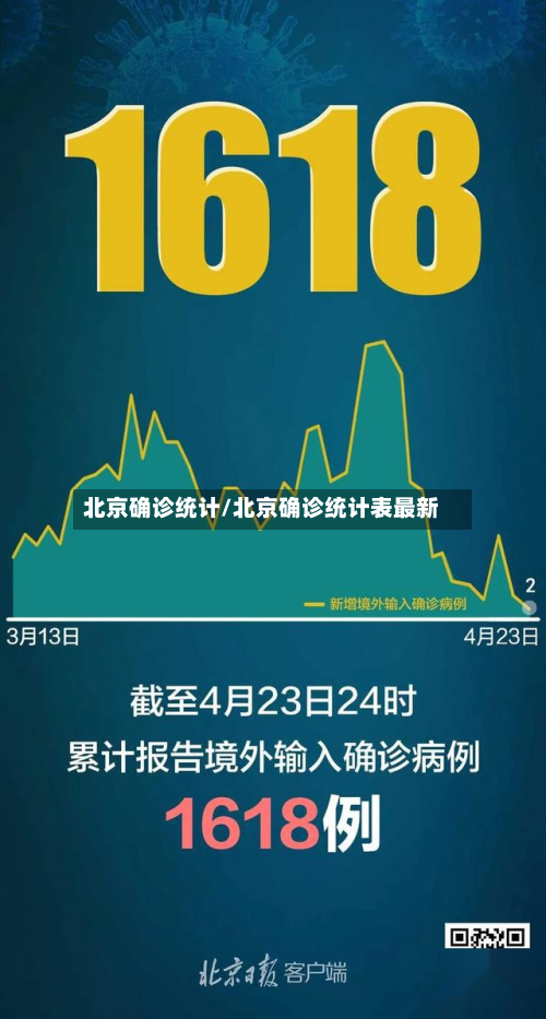 北京确诊统计/北京确诊统计表最新-第2张图片