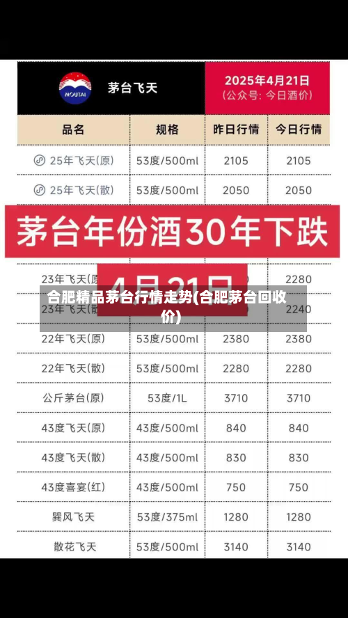 合肥精品茅台行情走势(合肥茅台回收价)-第2张图片