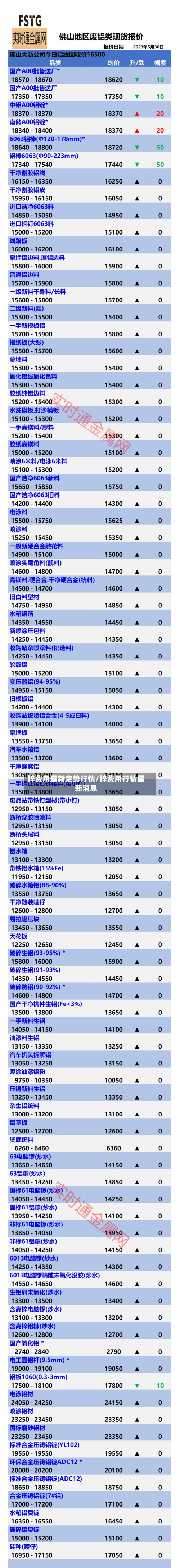 锌费用最新走势行情/锌费用行情最新消息-第2张图片