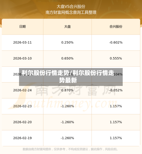 利尔股份行情走势/利尔股份行情走势最新