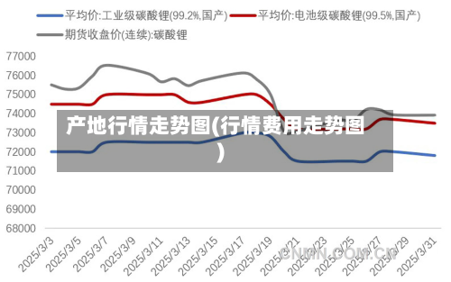 产地行情走势图(行情费用走势图)