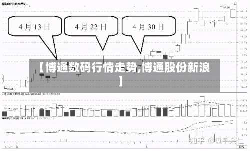 【博通数码行情走势,博通股份新浪】-第2张图片