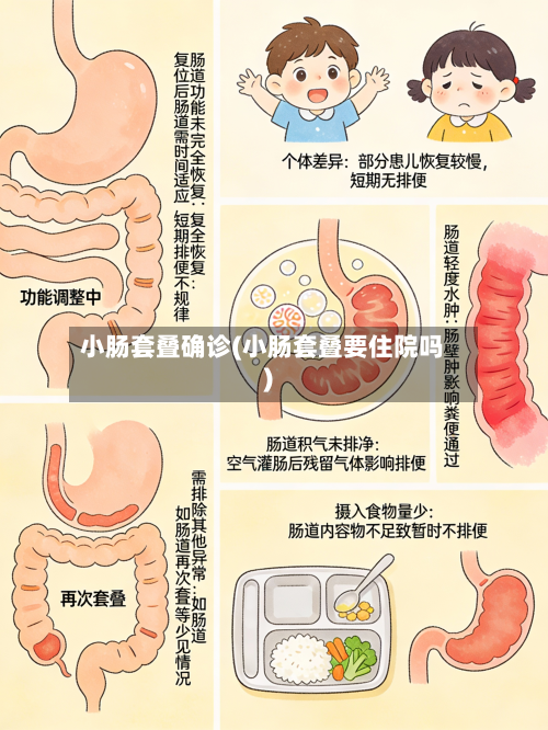 小肠套叠确诊(小肠套叠要住院吗)
