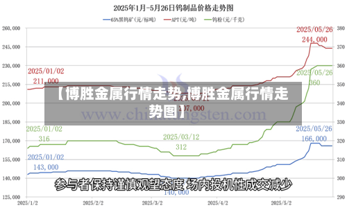 【博胜金属行情走势,博胜金属行情走势图】