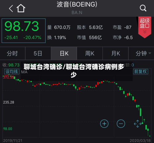 聊城台湾确诊/聊城台湾确诊病例多少-第2张图片