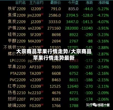 大宗商品苹果行情走势/大宗商品苹果行情走势最新