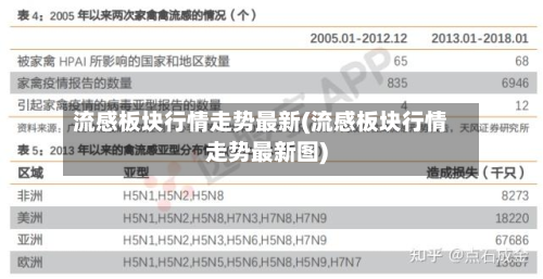 流感板块行情走势最新(流感板块行情走势最新图)