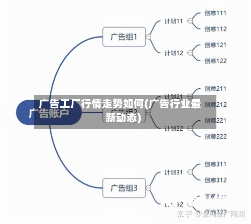广告工厂行情走势如何(广告行业最新动态)
