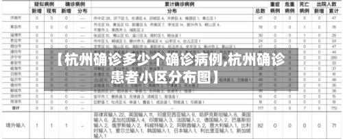 【杭州确诊多少个确诊病例,杭州确诊患者小区分布图】