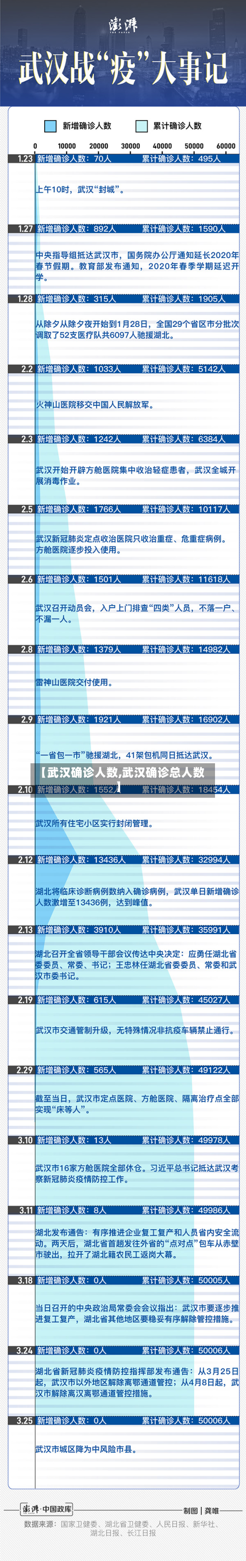 【武汉确诊人数,武汉确诊总人数】