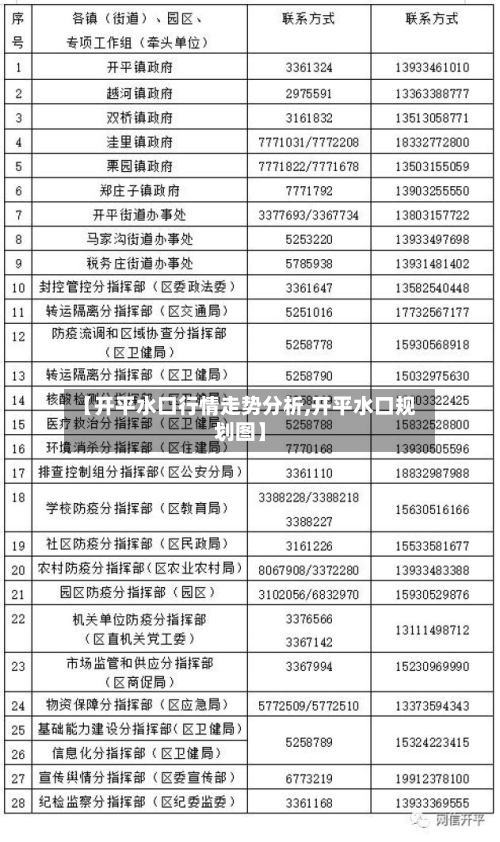 【开平水口行情走势分析,开平水口规划图】-第3张图片
