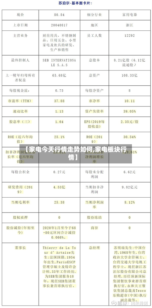 【家电今天行情走势如何,家电板块行情】-第3张图片
