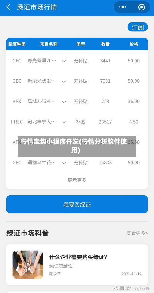 行情走势小程序开发(行情分析软件使用)