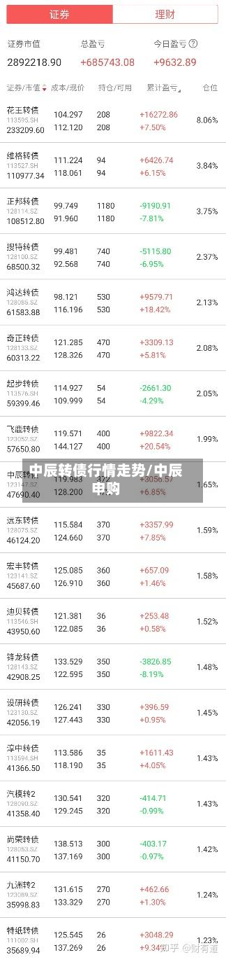 中辰转债行情走势/中辰申购