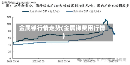 金属锑行情走势(金属锑费用行情)