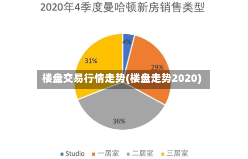 楼盘交易行情走势(楼盘走势2020)