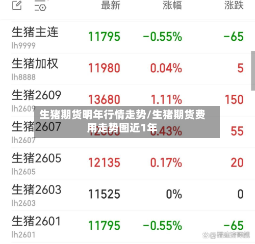 生猪期货明年行情走势/生猪期货费用走势图近1年