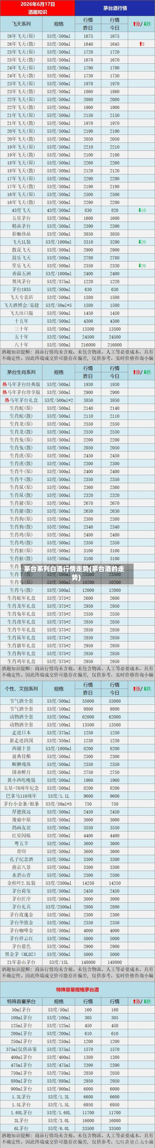 茅台系列白酒行情走势(茅台酒的走势)-第2张图片