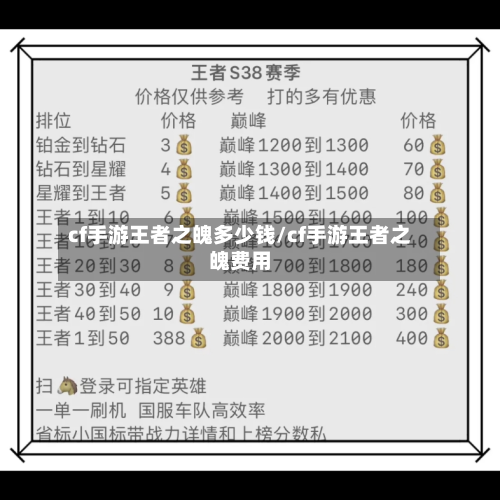 cf手游王者之魄多少钱/cf手游王者之魄费用