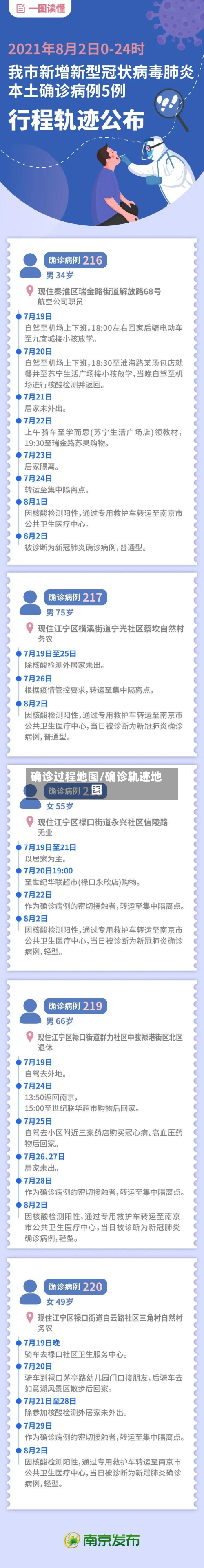 确诊过程地图/确诊轨迹地图