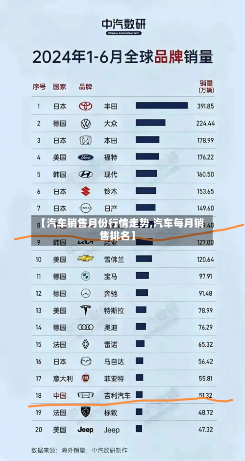 【汽车销售月份行情走势,汽车每月销售排名】-第3张图片