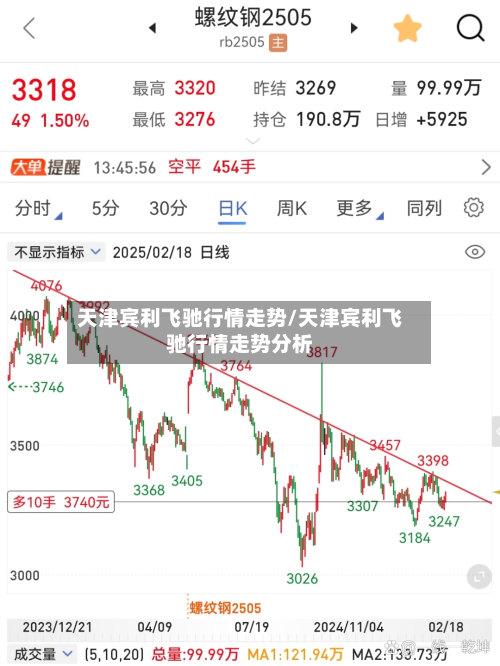 天津宾利飞驰行情走势/天津宾利飞驰行情走势分析