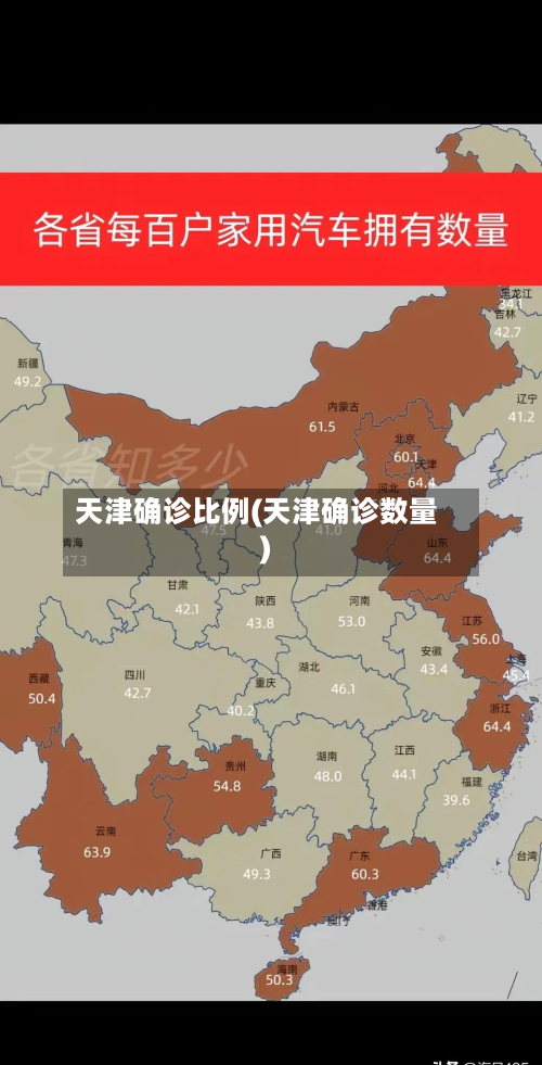 天津确诊比例(天津确诊数量)
