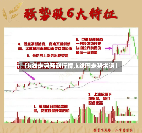 【k线走势预测行情,k线图走势术语】