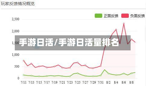 手游日活/手游日活量排名