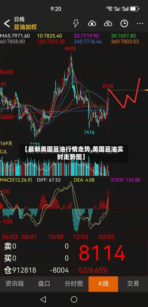 【最新美国豆油行情走势,美国豆油实时走势图】-第3张图片