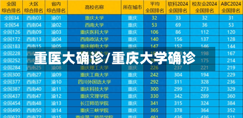 重医大确诊/重庆大学确诊-第2张图片