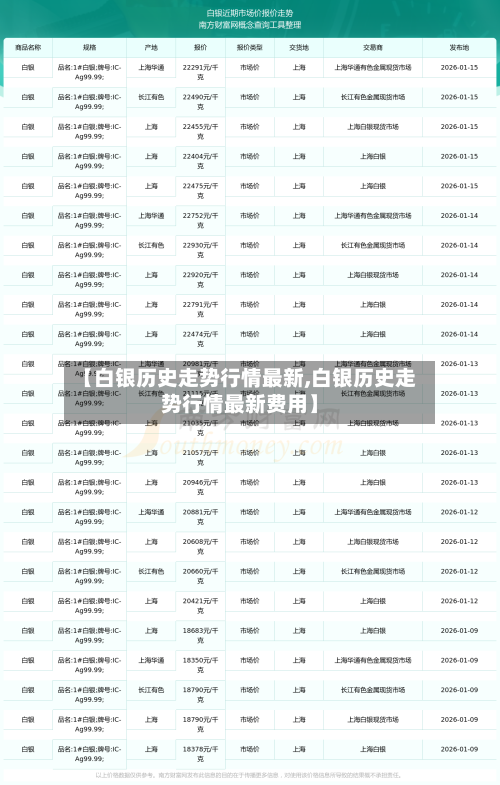 【白银历史走势行情最新,白银历史走势行情最新费用】