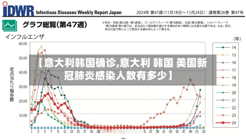 【意大利韩国确诊,意大利 韩国 美国新冠肺炎感染人数有多少】-第3张图片