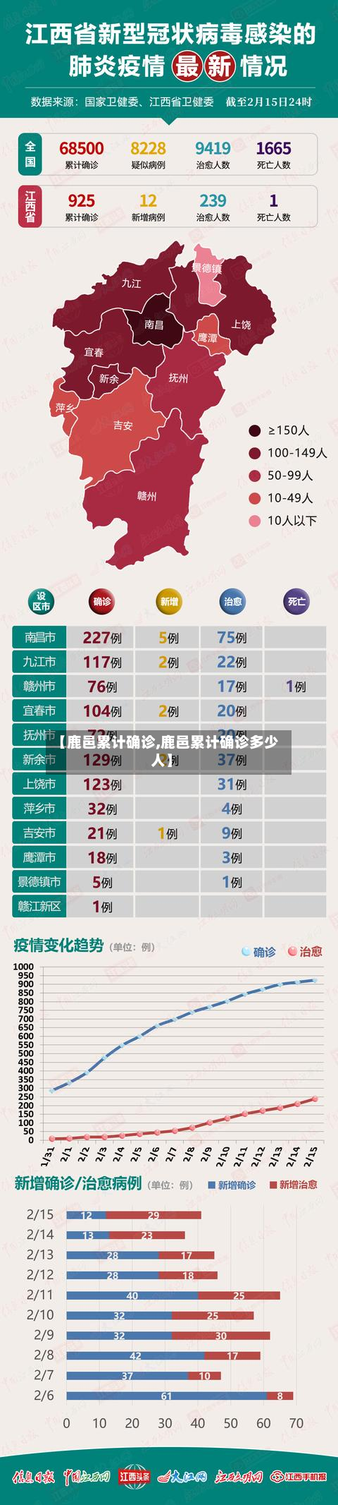 【鹿邑累计确诊,鹿邑累计确诊多少人】-第3张图片