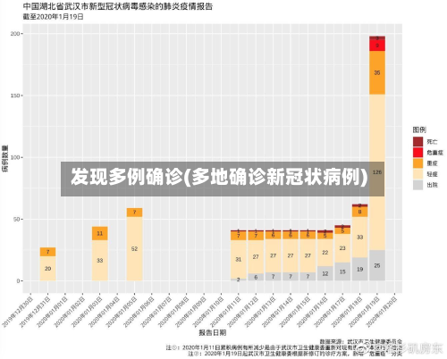 发现多例确诊(多地确诊新冠状病例)-第2张图片