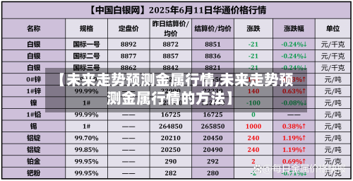 【未来走势预测金属行情,未来走势预测金属行情的方法】