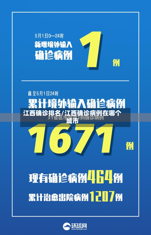江西确诊排名/江西确诊病例在哪个城市
