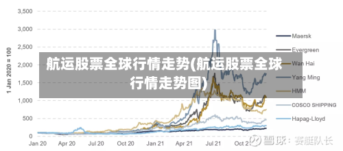 航运股票全球行情走势(航运股票全球行情走势图)-第1张图片