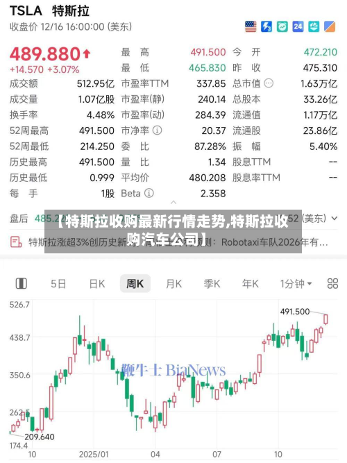 【特斯拉收购最新行情走势,特斯拉收购汽车公司】