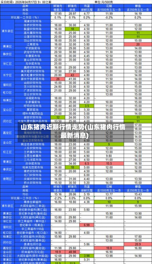 山东猪肉近期行情走势(山东猪肉行情最新消息)-第3张图片