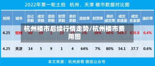 杭州楼市后续行情走势/杭州楼市费用图