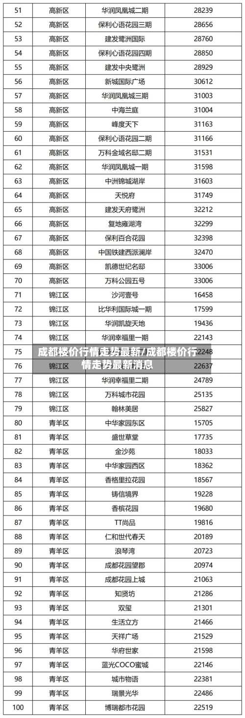 成都楼价行情走势最新/成都楼价行情走势最新消息