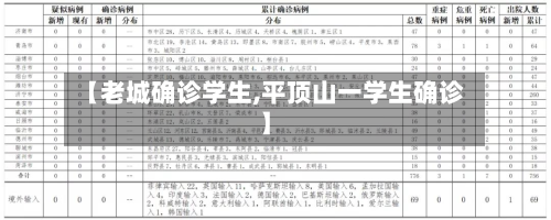 【老城确诊学生,平顶山一学生确诊】