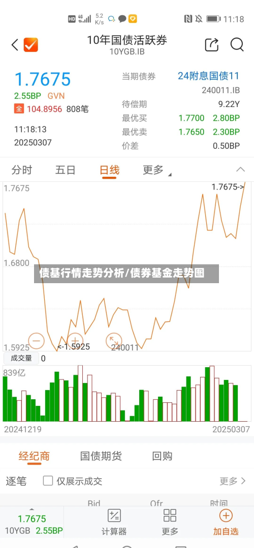 债基行情走势分析/债券基金走势图-第2张图片