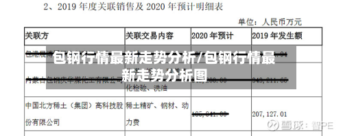 包钢行情最新走势分析/包钢行情最新走势分析图