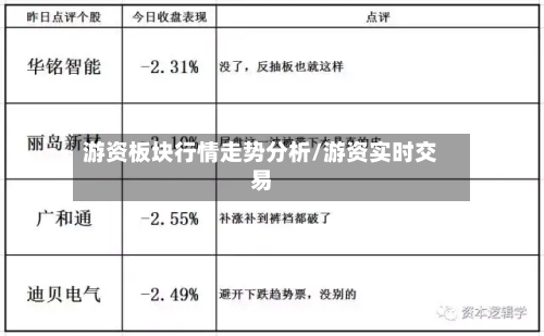 游资板块行情走势分析/游资实时交易